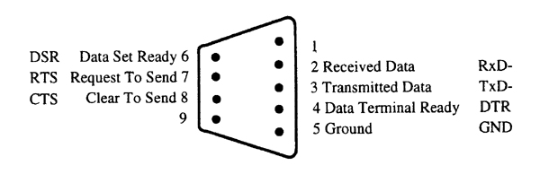 legacy-products:qed2-68hc11-microcontroller:hardware:figure_11_3_pin_assignments_rs232.jpg