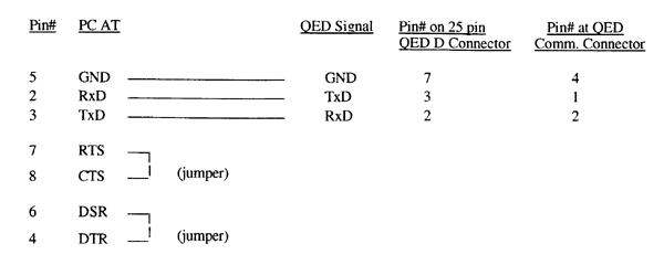 legacy-products:qed2-68hc11-microcontroller:hardware:figure_11_4_connection_diagram_rs232.jpg