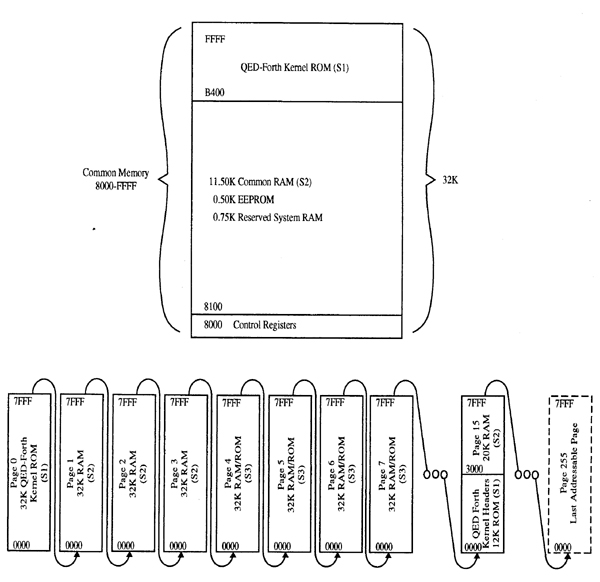 legacy-products:qed2-68hc11-microcontroller:software:figure2_1-qed-memory-map.jpg