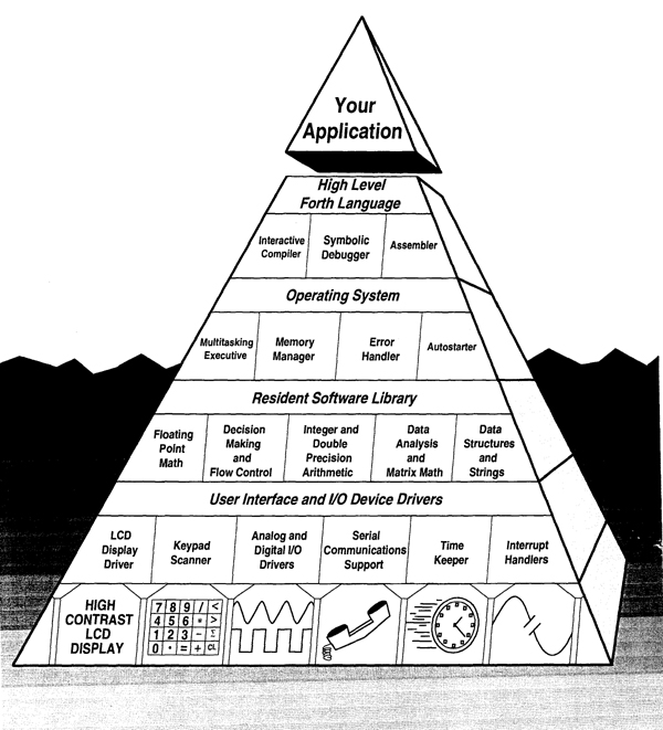 legacy-products:qed2-68hc11-microcontroller:software:qed_pyramid.jpg