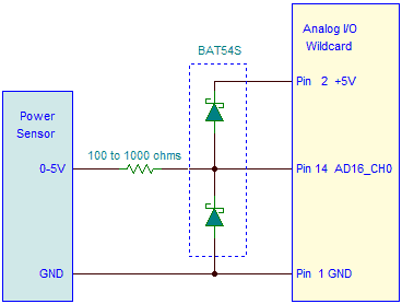 dual-diode-protection.png, A/D Protection Circuits, Protect Analog-to-digital Converter from Excessive or Negative Input Voltages