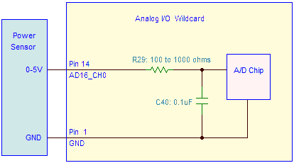 input-filter.png, A/D Protection Circuits, Protect Analog-to-digital Converter from Excessive or Negative Input Voltages