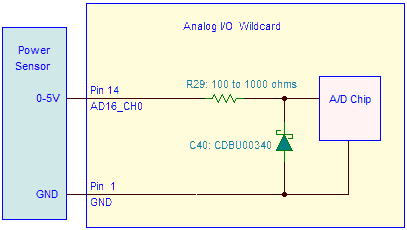onboard-protection.png, A/D Protection Circuits, Protect Analog-to-digital Converter from Excessive or Negative Input Voltages