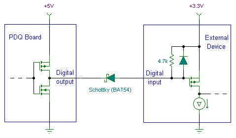 Convert an active high, active low digital output to open collector (or open drain) by using a series connected Schottky diode.