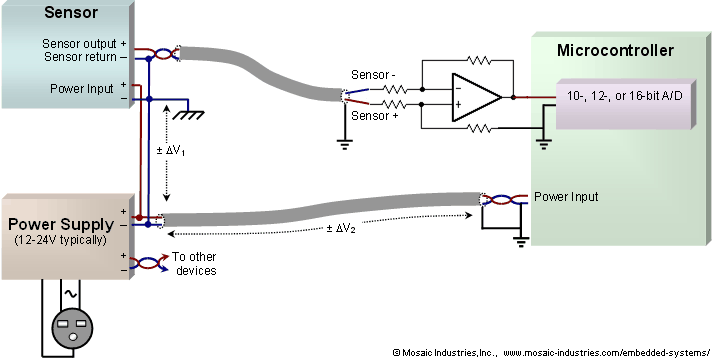 sensor-ground-loop-corrected.png, Precision Measurement without Ground Offsets Using Differential Amplifier Input to A/D ADC, Ground Loop Circuit Diagram, Instrumentation Amplifier for Precision Sensor Measurement