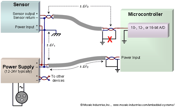 sensor-ground-loop.png, Precision Measurement without Ground Offsets Using Differential Amplifier Input to A/D ADC, Ground Loop Circuit Diagram, Instrumentation Amplifier for Precision Sensor Measurement