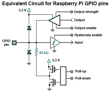 Gpio Electrical Specifications Raspberry Pi Input And