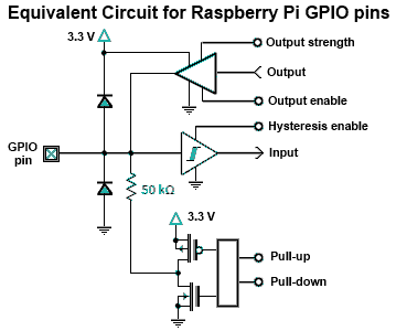 raspberry-pi-circuit-gpio-input-pins.png, GPIO Electrical Specifications, Raspberry Pi Input and Output Pin Voltage and Current Capability
