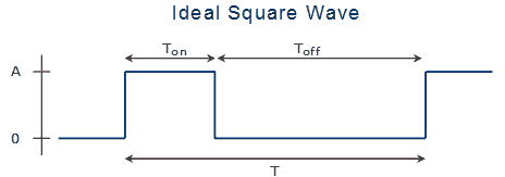 microcontroller-projects:reducing-emi:ideal-square-wave.png