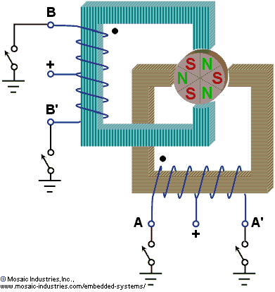 Stepper motor wiring diagram, stepper motor phase order.