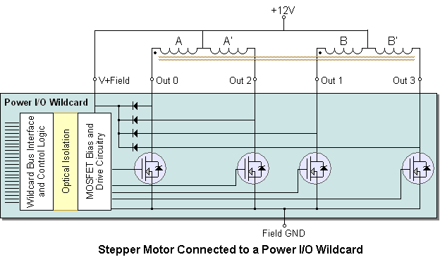 microcontroller-projects:stepper-motors:stepper-motor-schematic.gif Schematic representation of one stepper motor connected to the field header of the Power IO Wildcard. (Link to microcontroller-projects:stepper-motors:stepper-motor-schematic.gif using /embedded-systems/_media/microcontroller-projects/stepper-motors/stepper-motor-schematic.gif)