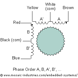 Stepper motor winding diagram showing phases and wire colors.