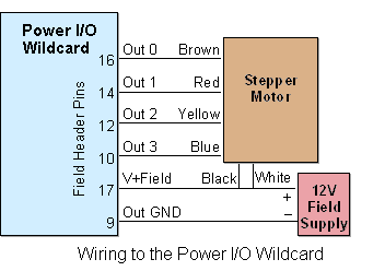 stepper-motor-wiring.gif, Controlling Stepper Motors Using Power IO Wildcard, C Library Functions and MOSFET Drivers for Four-phase Six-wire Unipolar Permanent-magnet Stepper Motor