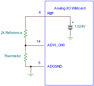 Thermistor connected to reference resistor and the Analog I/O Wildcard's 16-bit A/D, with field header pin numbers shown. The thermistor and reference (or bias) resistor form a voltage divider network whose voltage is measured by the ATD.