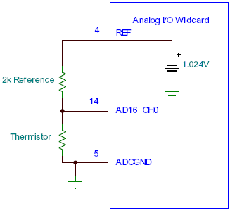 http://www.mosaic-industries.com/embedded-systems/_media/microcontroller-projects/temperature-measurement/ntc-thermistors/measuring-thermistors-36.png