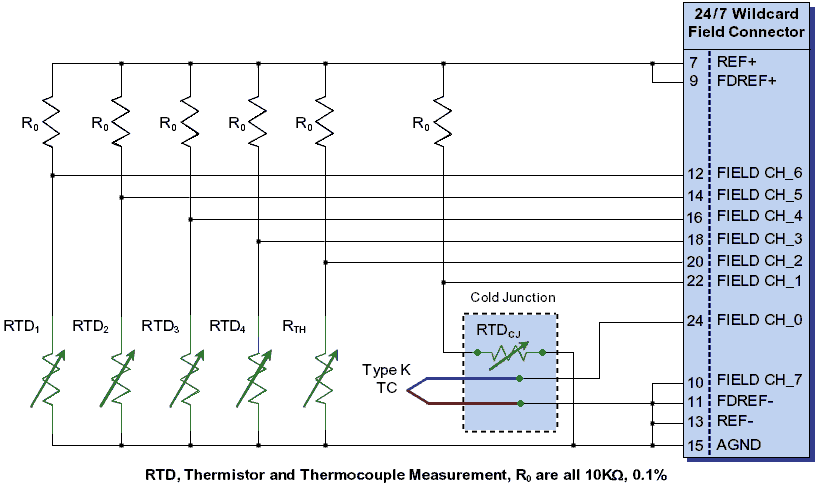 3 Wire Rtd Resistance Chart