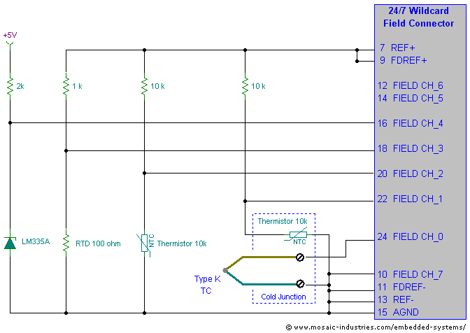 Thermocouple measurement circuit showing a thermistor used to cold junction compensate the thermocouple. The thermistor is mounted on the cold junction thermal block.