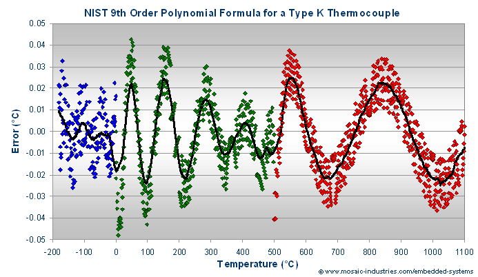 Thermocouple Mv Chart