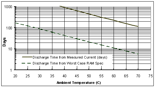 sbc-single-board-computers:68hc11-c-language:instrument-control:fig11-1.gif RTC Battery Discharge (Link to sbc-single-board-computers:68hc11-c-language:instrument-control:fig11-1.gif using /embedded-systems/_media/sbc-single-board-computers/68hc11-c-language/instrument-control/fig11-1.gif)