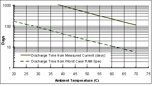 Full size circuit schematics, graphs, diagrams, and images for fig11-1.gif