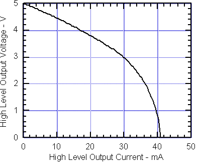 Full size circuit schematics, graphs, diagrams, and images for fig8-1.gif