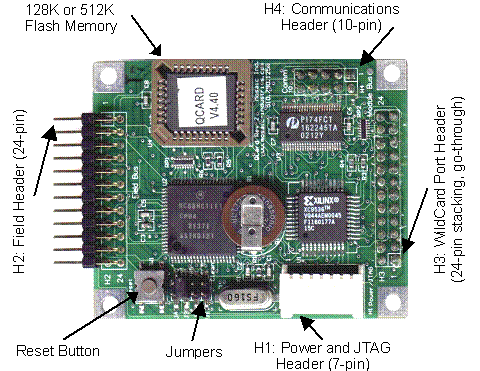 Mulitasking Embedded Computer