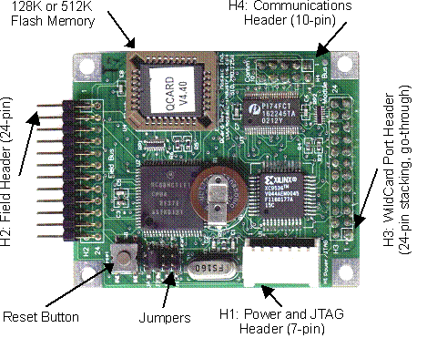 figb-2.gif, Descriptions of Power Header, Communications Header, and Field Header, Wildcard IO Expansion Header, Docking Panel Connectors