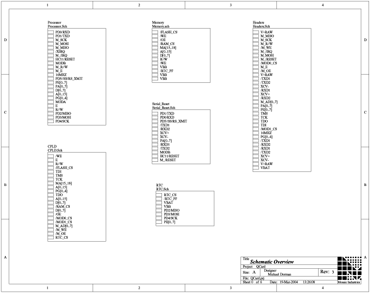 Signal Directory