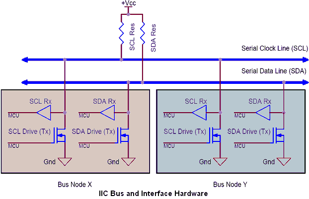 Full size circuit schematics, graphs, diagrams, and images for iic_bus.png