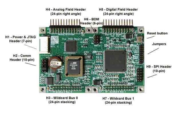 embedded system diagram