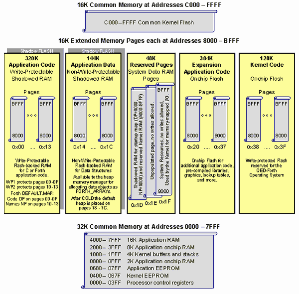 Full size circuit schematics, graphs, diagrams, and images for pdqb_fig1-2.gif